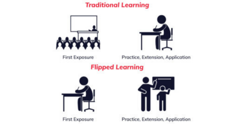 Flipped Learning Featured Image